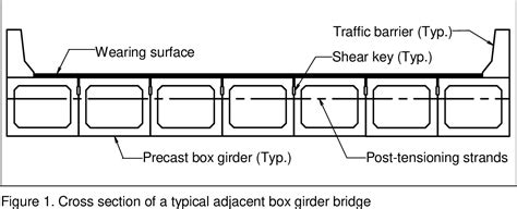 aashoto distribution factor adjacent box beams|AASHTO Bridge Question Regarding Adjacent Box Beams.